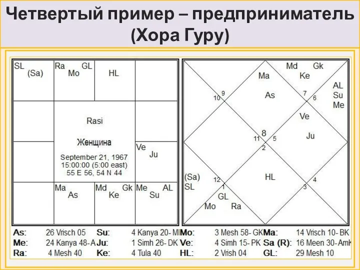 Четвертый пример – предприниматель (Хора Гуру)