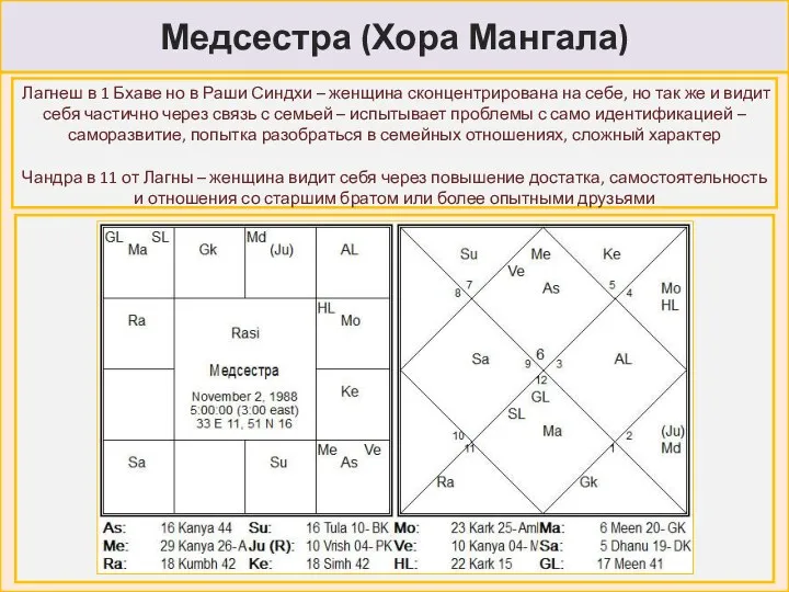 Медсестра (Хора Мангала) Лагнеш в 1 Бхаве но в Раши Синдхи – женщина