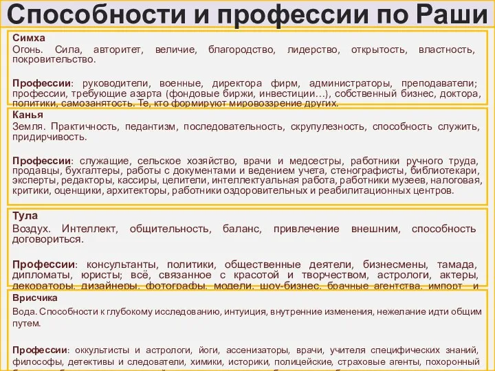 Симха Огонь. Сила, авторитет, величие, благородство, лидерство, открытость, властность, покровительство. Профессии: руководители, военные,