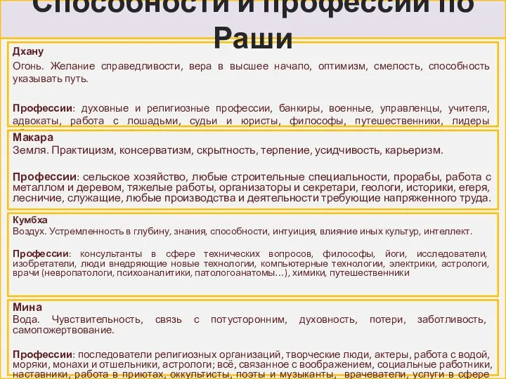 Дхану Огонь. Желание справедливости, вера в высшее начало, оптимизм, смелость,