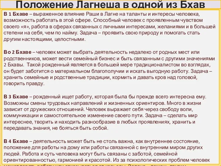 Положение Лагнеша в одной из Бхав В 1 Бхаве –