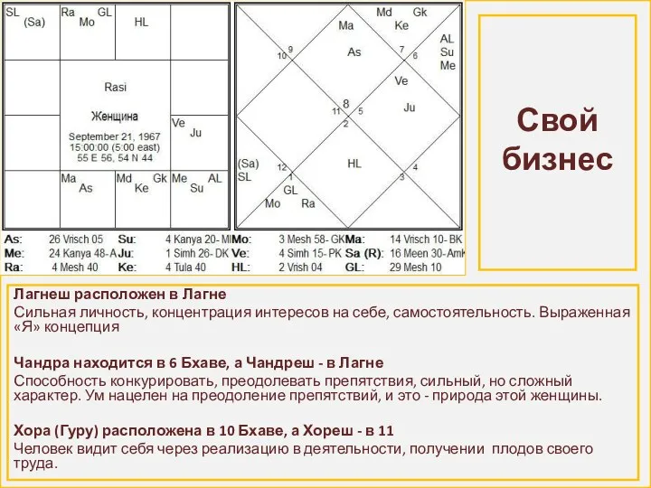 Свой бизнес Лагнеш расположен в Лагне Сильная личность, концентрация интересов