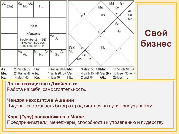 Свой бизнес Лагна находится в Джейештхе Работа на себя, самостоятельность.