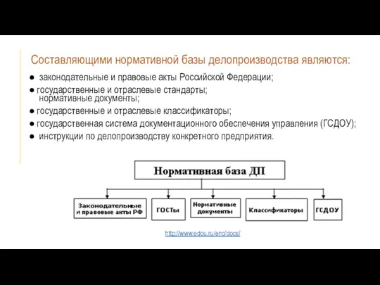 Составляющими нормативной базы делопроизводства являются: законодательные и правовые акты Российской Федерации; государственные и