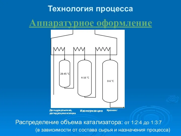 Распределение объема катализатора: от 1:2:4 до 1:3:7 (в зависимости от