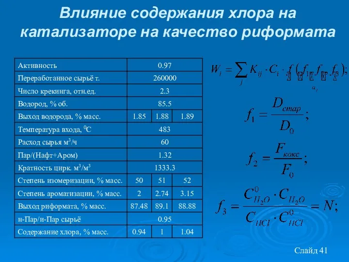 Слайд Влияние содержания хлора на катализаторе на качество риформата