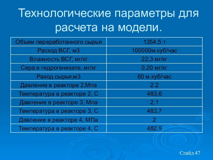 Слайд Технологические параметры для расчета на модели.