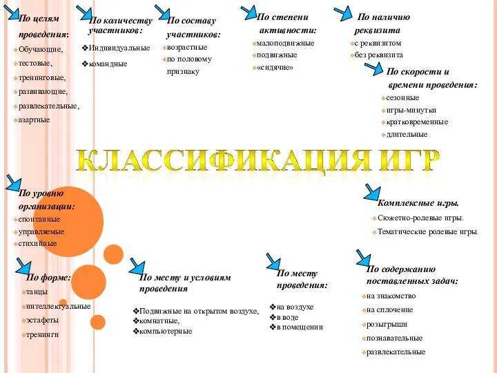 По месту проведения: на воздухе в воде в помещении По