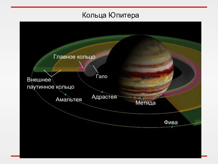 Кольца Юпитера