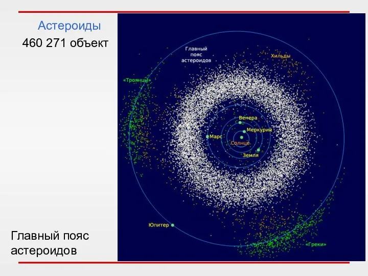 Астероиды 460 271 объект Главный пояс астероидов