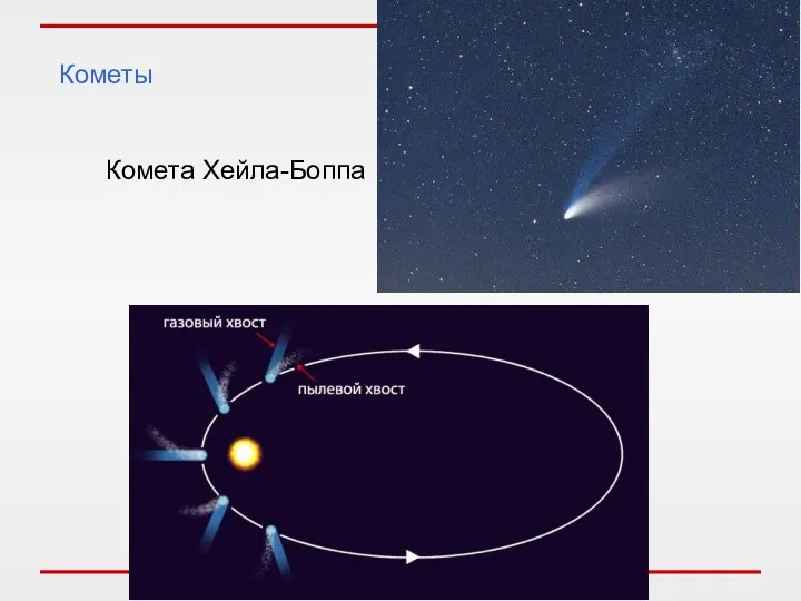 Кометы Комета Хейла-Боппа