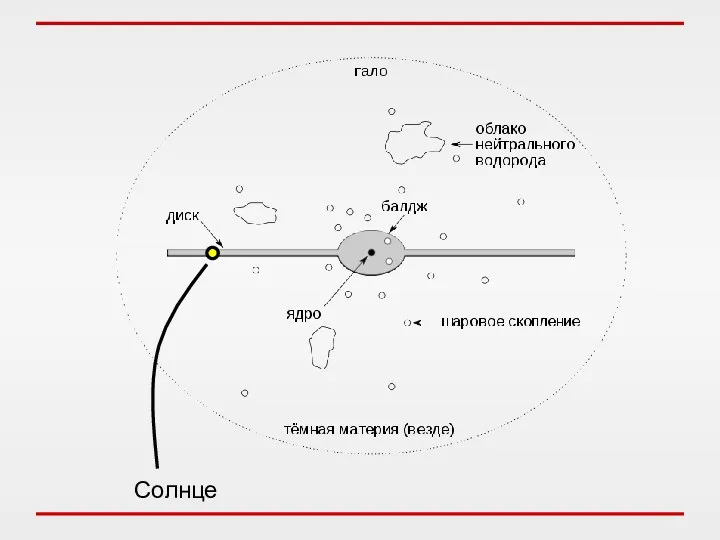 Солнце