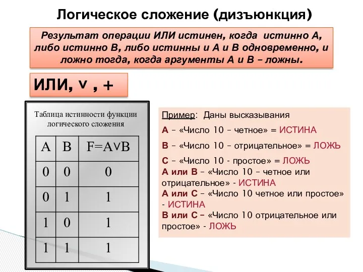 Логическое сложение (дизъюнкция) Результат операции ИЛИ истинен, когда истинно А,