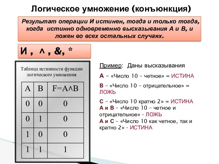 И , ˄ , &, * Логическое умножение (конъюнкция) Результат