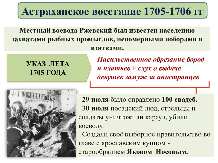 Местный воевода Ржевский был известен населению захватами рыбных промыслов, непомерными