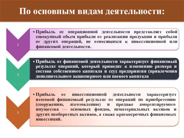 По основным видам деятельности: