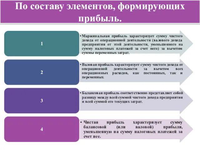 По составу элементов, формирующих прибыль.