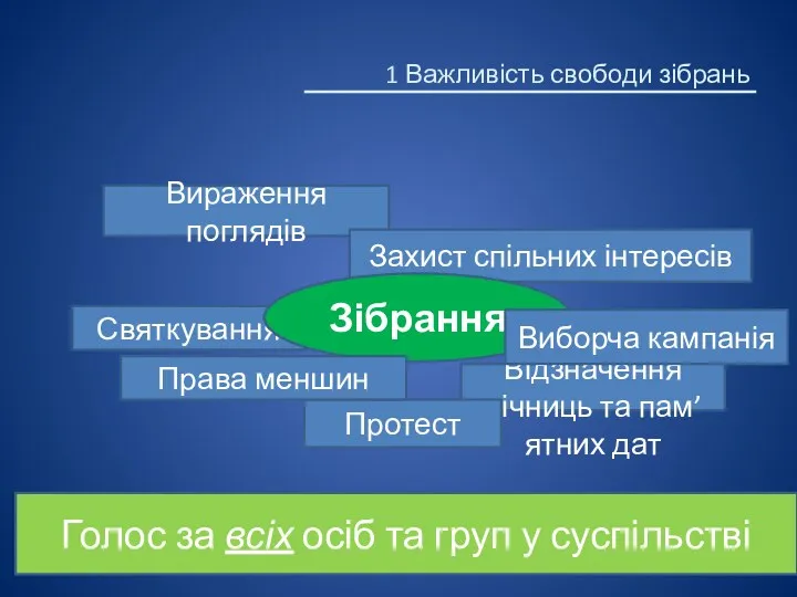 Вираження поглядів Захист спільних інтересів Відзначення Відзначення річниць та пам’ятних