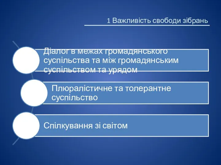 1 Важливість свободи зібрань