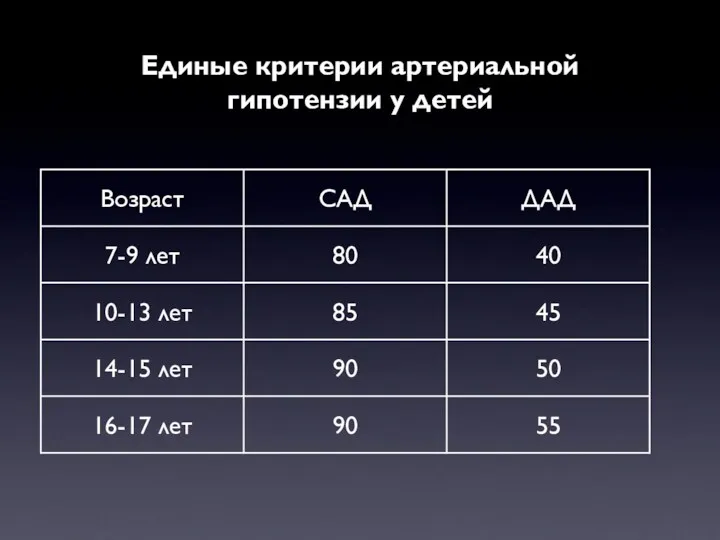 Единые критерии артериальной гипотензии у детей