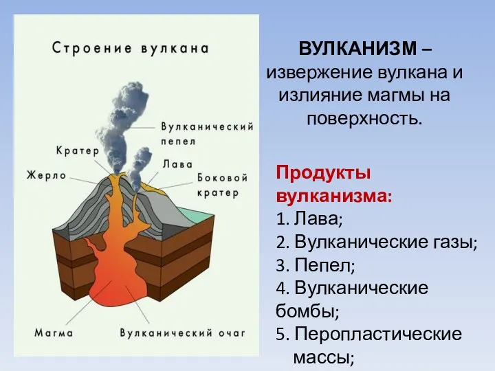 ВУЛКАНИЗМ – извержение вулкана и излияние магмы на поверхность. Продукты вулканизма: 1. Лава;
