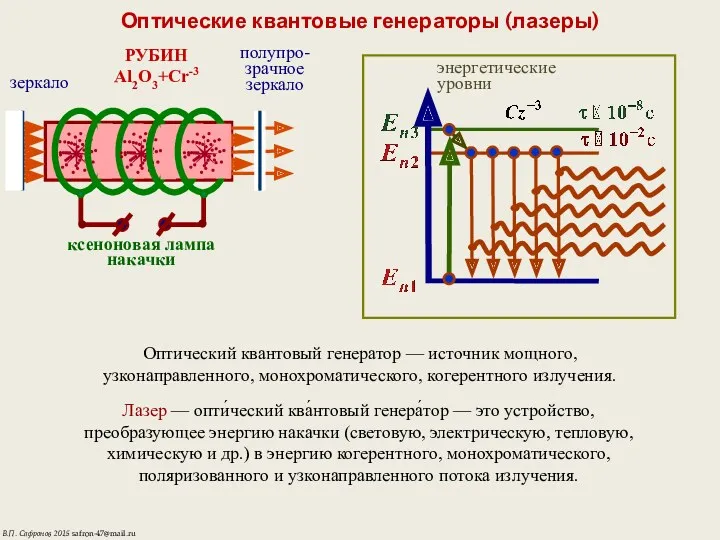 Оптические квантовые генераторы (лазеры) ксеноновая лампа накачки РУБИН Al2O3+Cr-3 Оптический квантовый генератор —