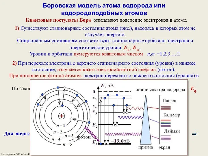 Боровская модель атома водорода или водородоподобных атомов Квантовые постулаты Бора