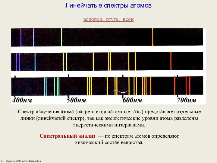 Линейчатые спектры атомов водород, ртуть, неон Спектр излучения атома (нагретые