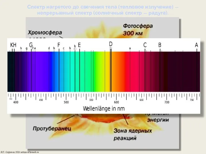 Спектр нагретого до свечения тела (тепловое излучение) — непрерывный спектр (солнечный спектр —