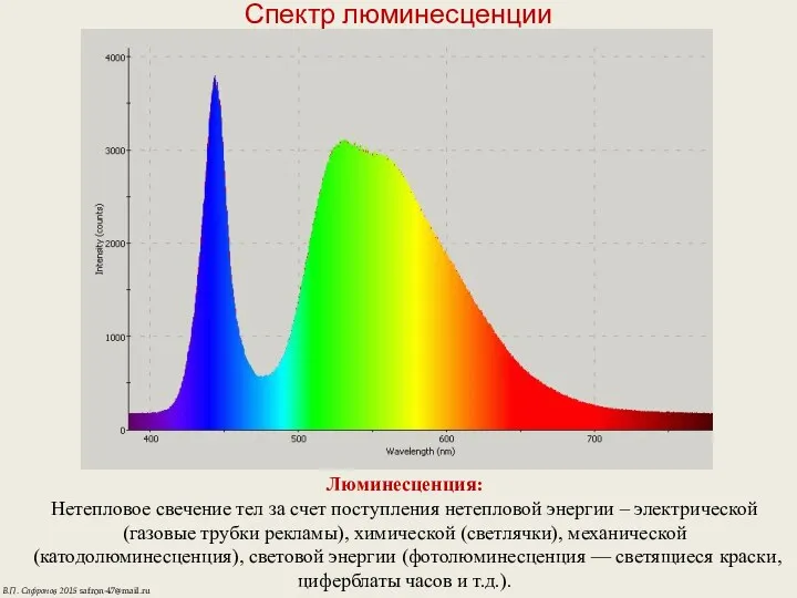 Спектр люминесценции Люминесценция: Нетепловое свечение тел за счет поступления нетепловой энергии – электрической