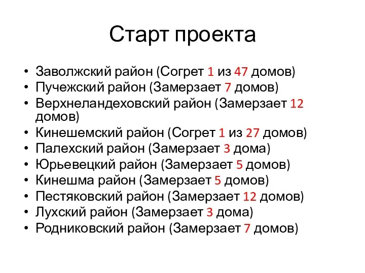 Старт проекта Заволжский район (Согрет 1 из 47 домов) Пучежский