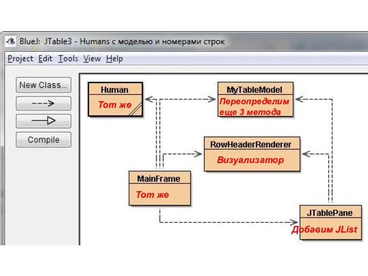 Визуализатор Переопределим еще 3 метода Добавим JList Тот же Тот же