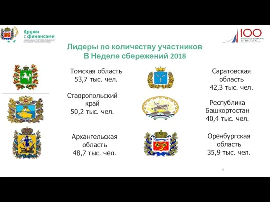 Лидеры по количеству участников В Неделе сбережений 2018 Томская область