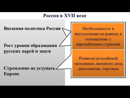 Россия в XVII веке Внешняя политика России Рост уровня образования русских царей и