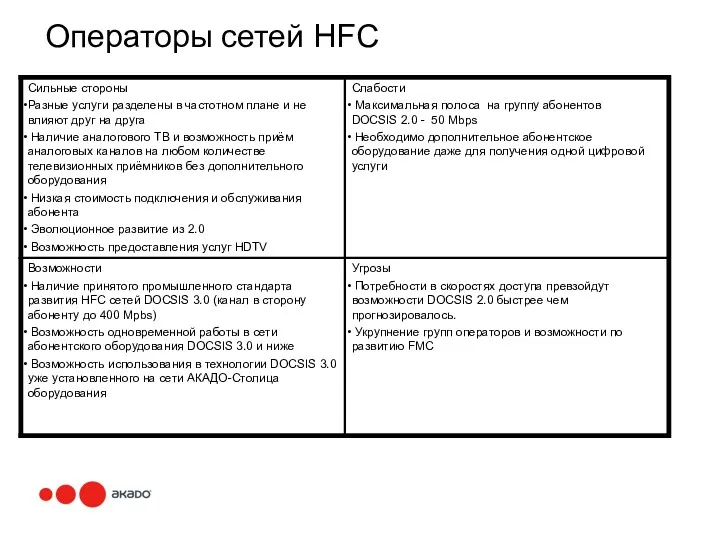 Операторы сетей HFC