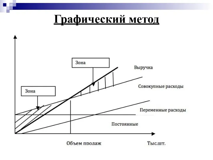 Графический метод