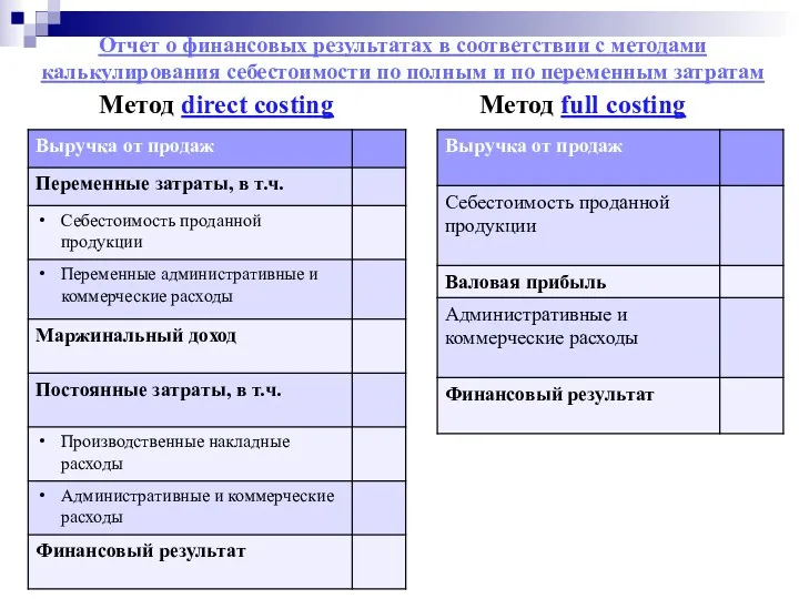 Отчет о финансовых результатах в соответствии с методами калькулирования себестоимости