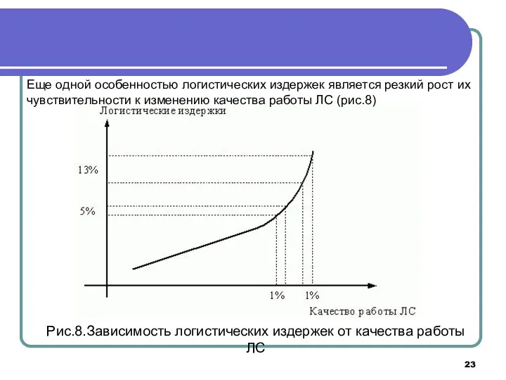 Рис.8.Зависимость логистических издержек от качества работы ЛС Еще одной особенностью