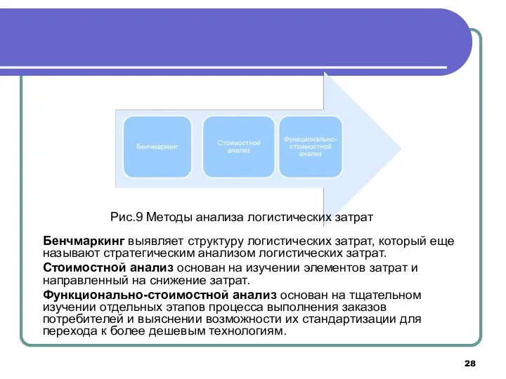 Бенчмаркинг выявляет структуру логистических затрат, который еще называют стратегическим анализом