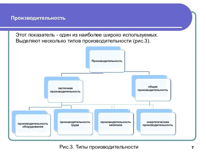 Этот показатель - один из наиболее широко используемых. Выделяют несколько