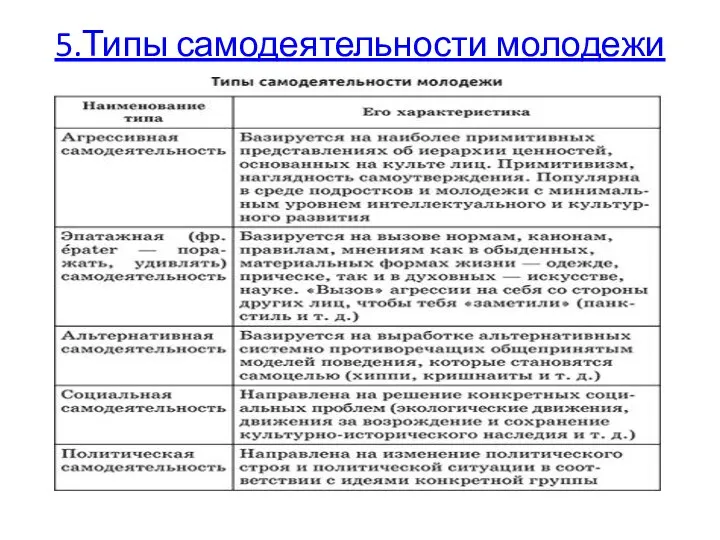 5.Типы самодеятельности молодежи