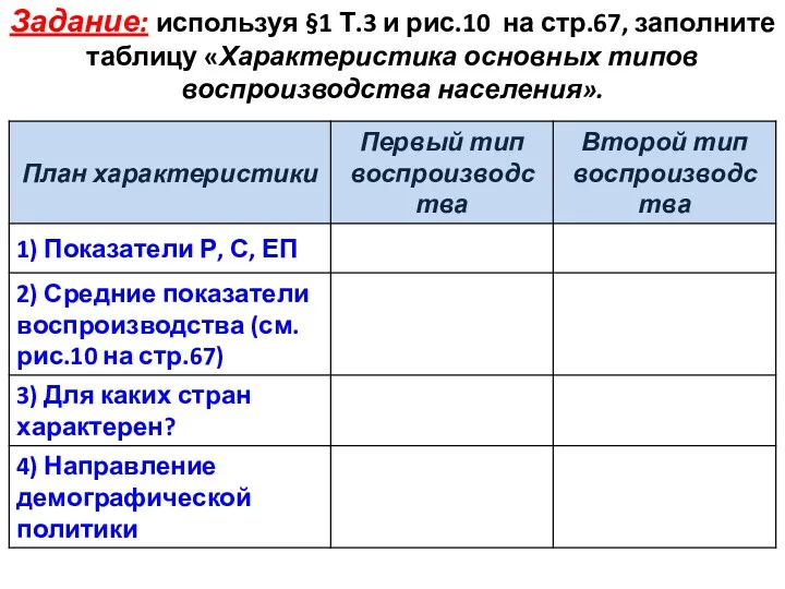 Задание: используя §1 Т.3 и рис.10 на стр.67, заполните таблицу «Характеристика основных типов воспроизводства населения».