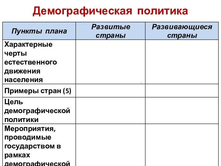 . Демографическая политика