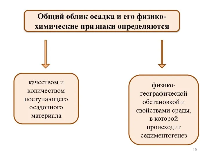 Общий облик осадка и его физико-химические признаки определяются качеством и