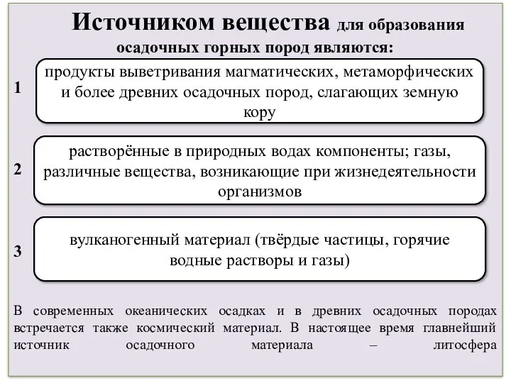 Источником вещества для образования осадочных горных пород являются: 1 2