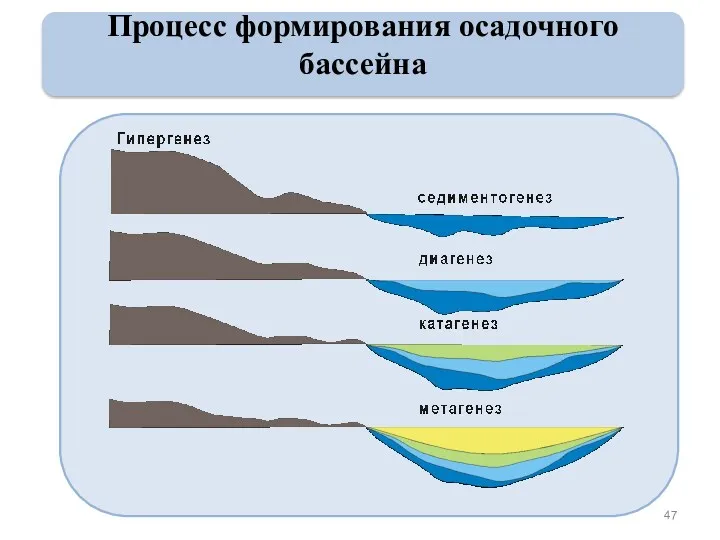 Процесс формирования осадочного бассейна