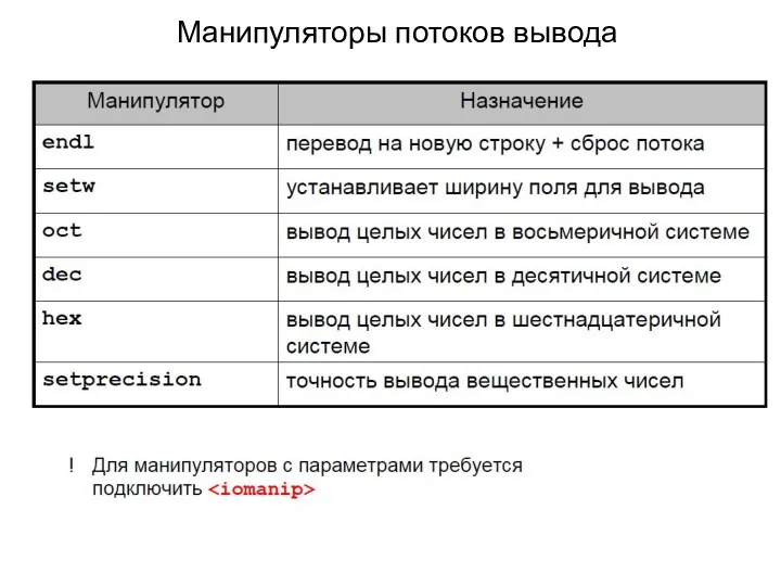 Манипуляторы потоков вывода