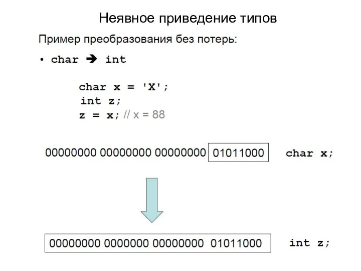 Неявное приведение типов