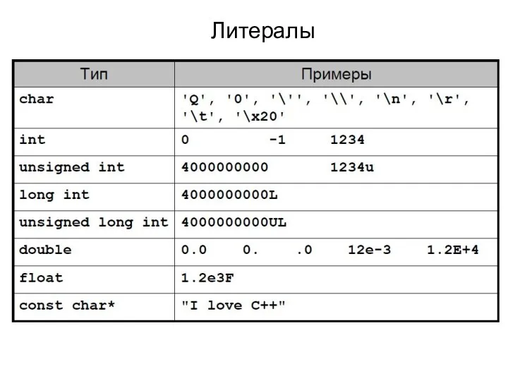 Литералы