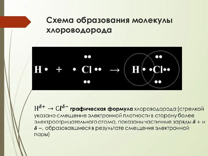 Схема образования молекулы хлороводорода